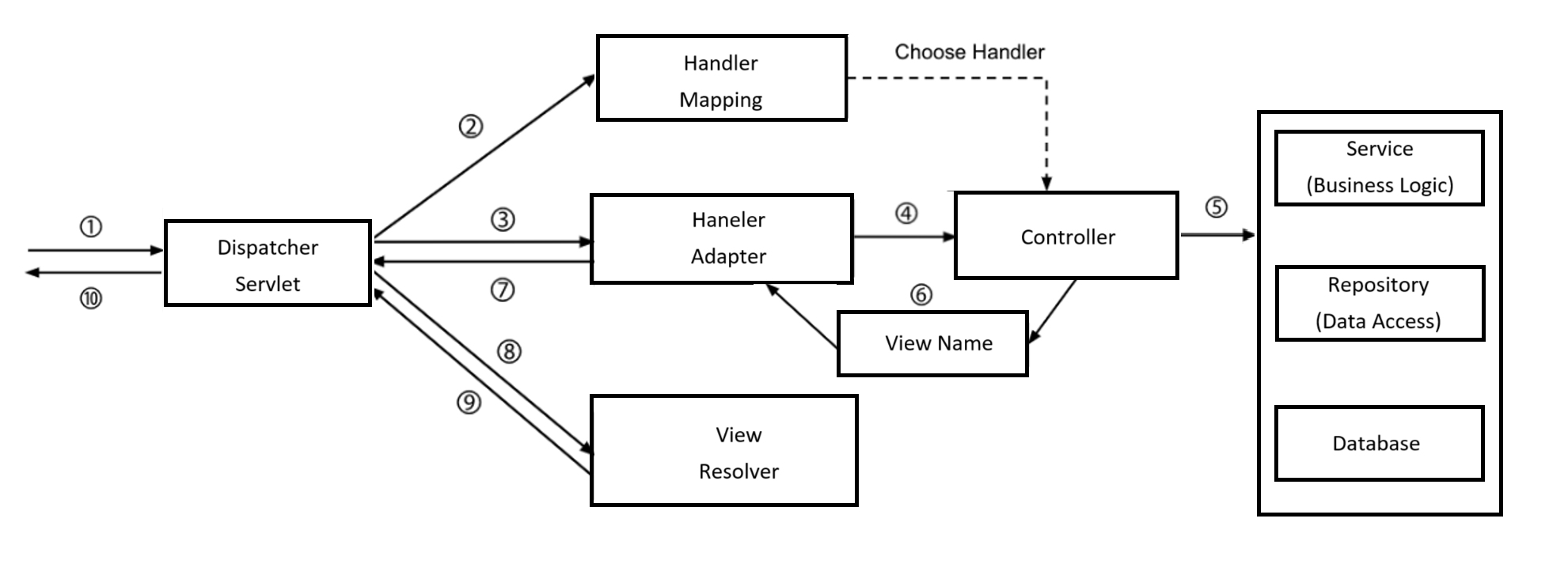 @Controller 개요.png