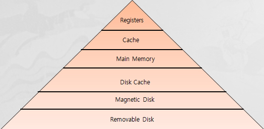 메모리계층도.jpg
